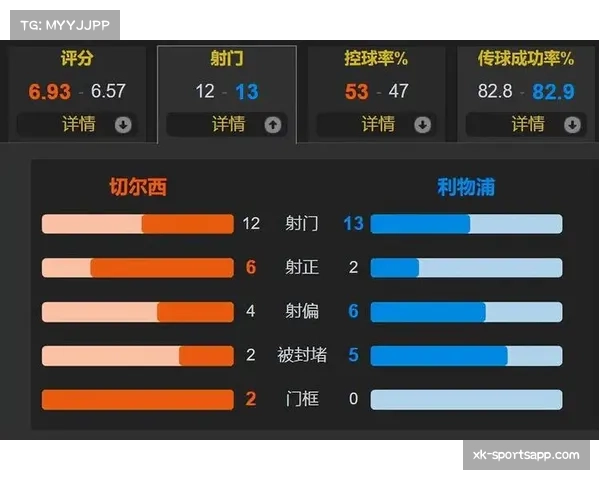 迪亚斯攻防两端贡献突出 利物浦依赖其全面能力