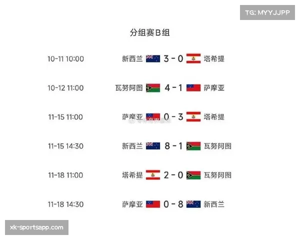 大洋洲首获直通名额 新西兰重返世界杯挑战历史首胜 大洋洲首获直通名额 新西兰重返世界杯挑战历史首胜